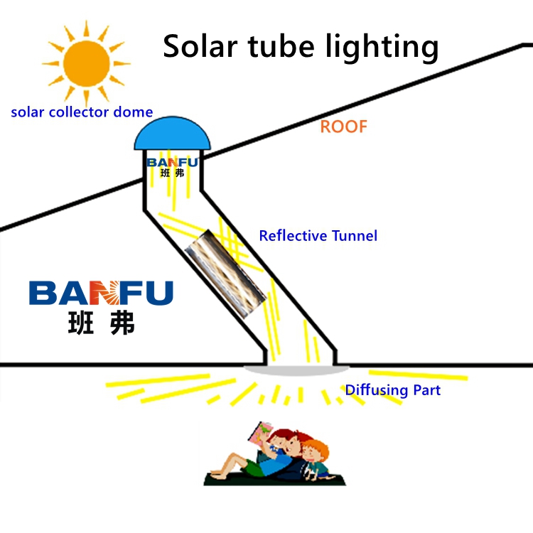 Tubular Skylight ( light tube system )